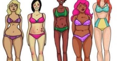 How teenagers question themselves with their body image insecurities