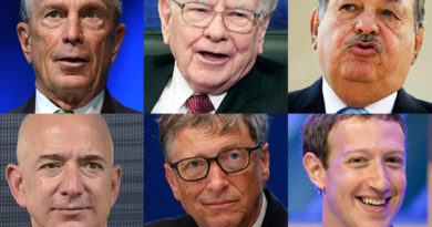 List of the 20 richest persons in the world.