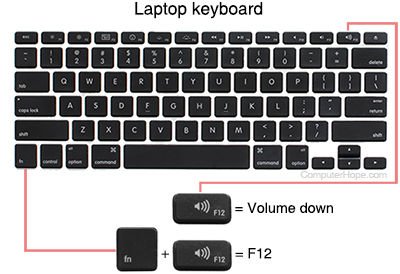 how to use function keys