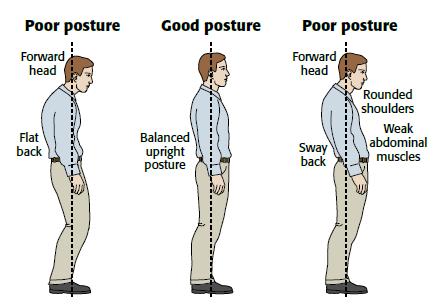 Correct standing position