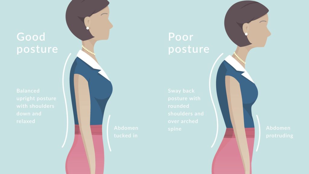 Good and poor posture