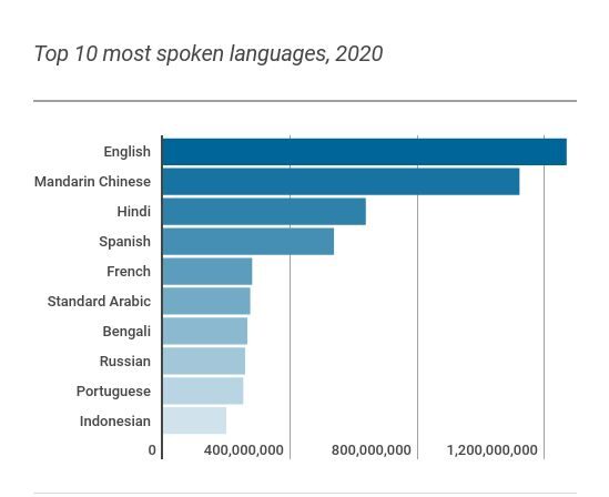 Infographic