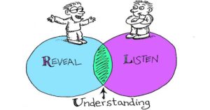 Understanding others makes one compassionate.