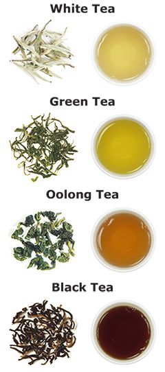 Types of teas