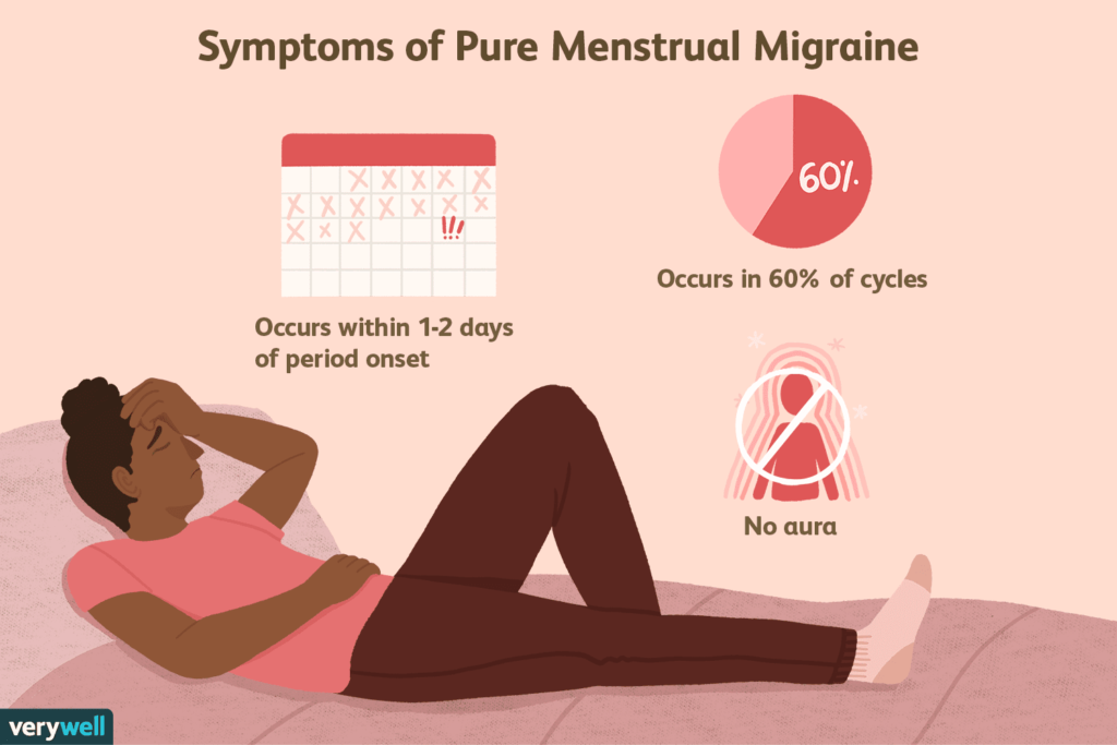 Hormonal Headaches