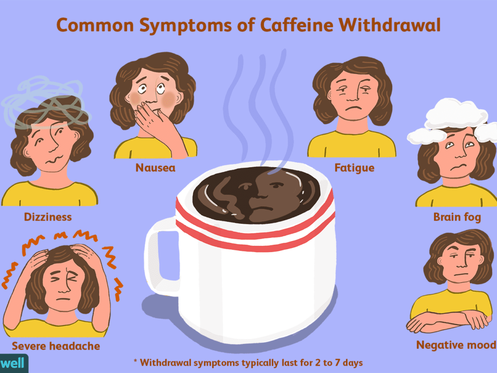 caffeine withdrawal symptoms