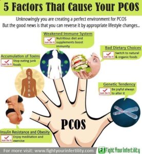 factors causing pcos