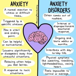 How do you know your partner has an anxiety disorder?