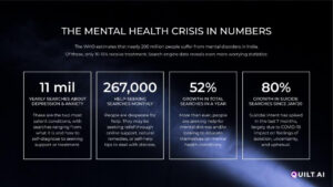 Mental Health Statistics